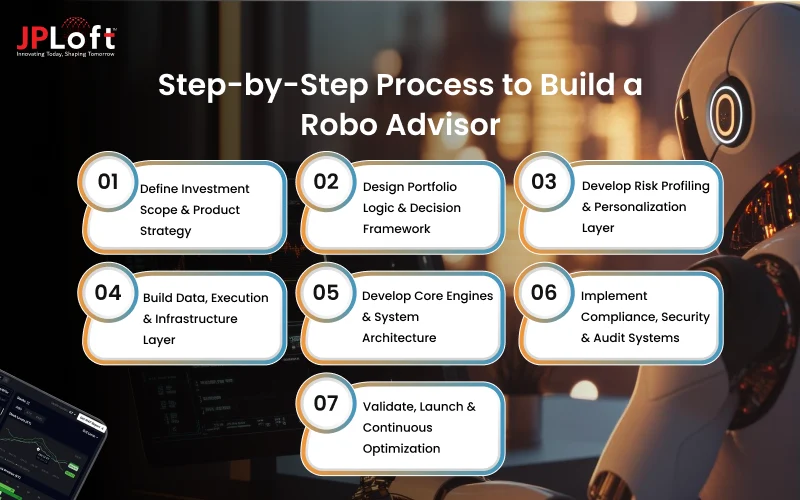 Step-by-Step Process to Build a Robo Advisor